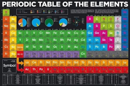 Periodic Table - Elements - фото 1 Periodic Table - Elements - фото 1