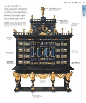 Furniture. World Styles from Classical to Contemporary - фото 6