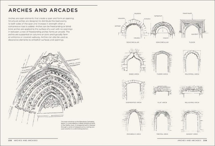 Architectural Styles. A Visual Guide - фото 9