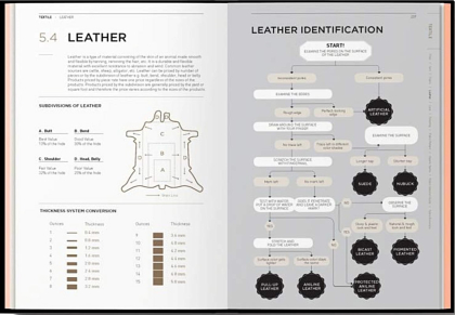 Fashionpedia - The Visual Dictionary Of Fashion Design - фото 3
