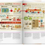 Food &amp; Drink Infographics. A Visual Guide to Culinary Pleasures - фото 7