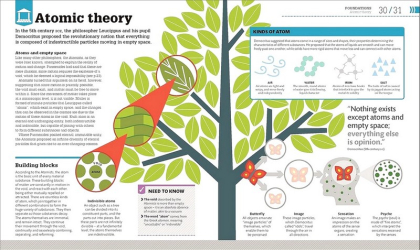 How Philosophy Works - фото 2