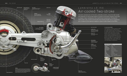 The Motorbike Book - фото 8