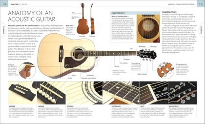 Beginner&#039;s Step-by-Step Guitar. The Complete Guide - фото 2