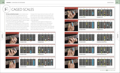 Beginner&#039;s Step-by-Step Guitar. The Complete Guide - фото 6